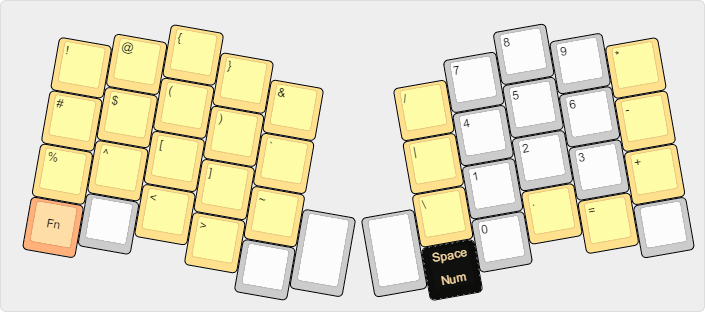 Atreus number and symbol layer